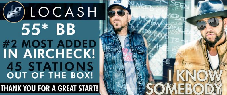 SocialMusicPro's tweet photo. .@LOCASHmusic pulls in 45 first week radio stations. #2 Most Added on the charts. Great start guys. https://t.co/9EPJnb67Ue
