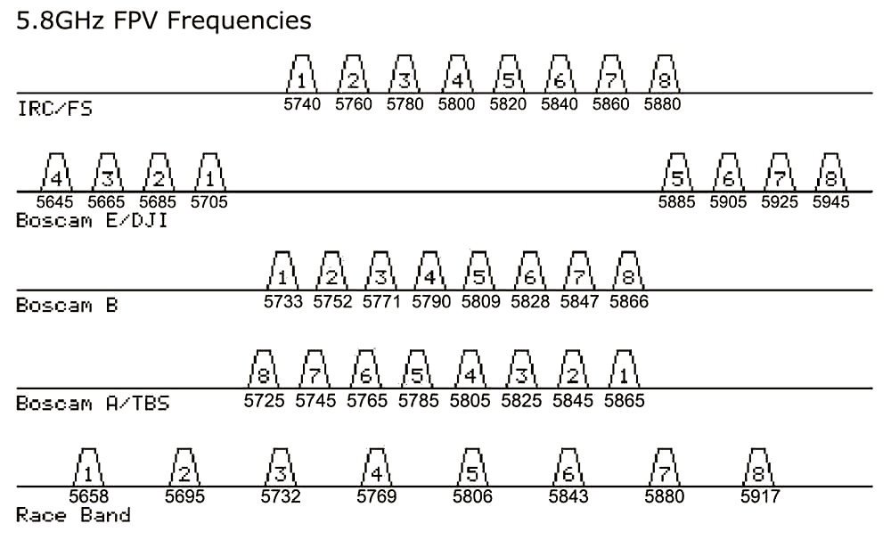 Fpv Frequency Chart