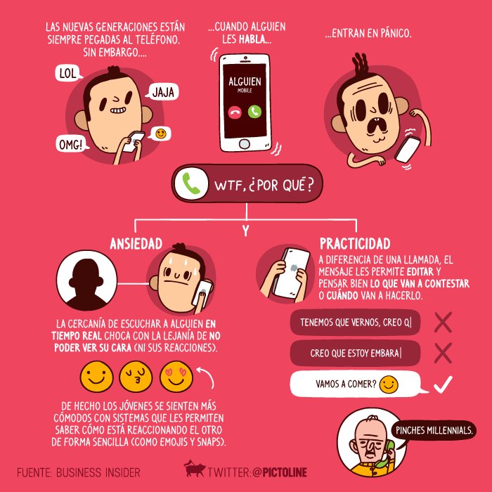 pictoline's tweet photo. Entendiendo a tu millennial: ¿por qué las nuevas generaciones odian hablar por teléfono? https://t.co/1Dc0qwfCO9
