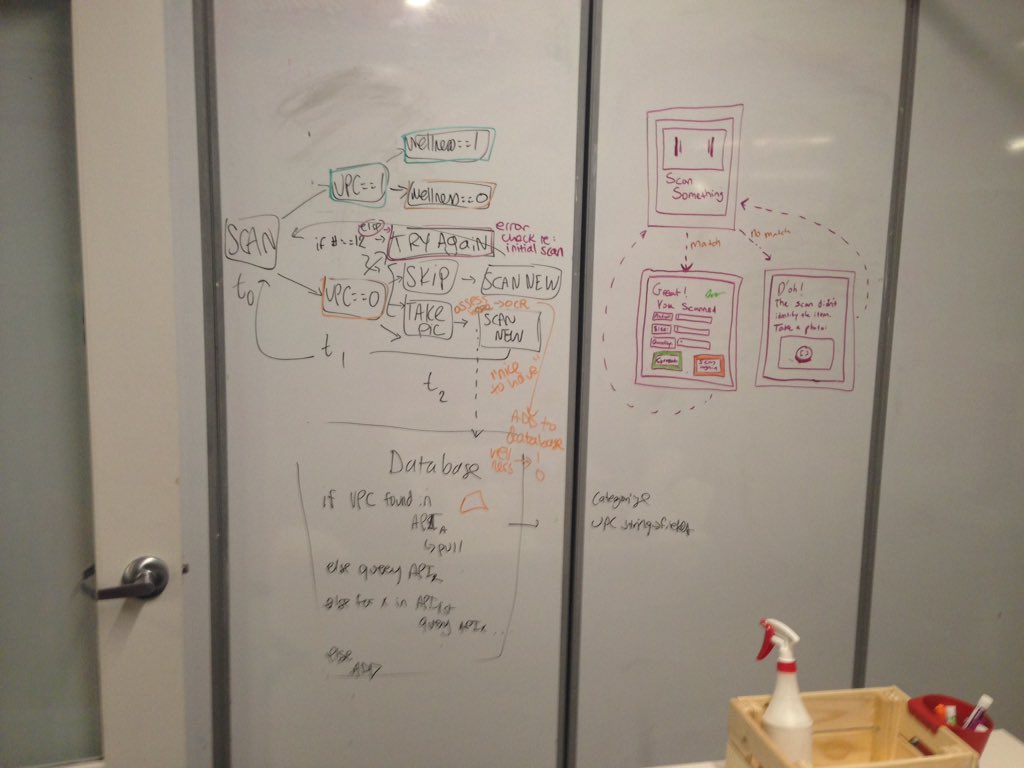 crherlihy's tweet image. App design in progress for capital area food bank at #codeforDC 📱