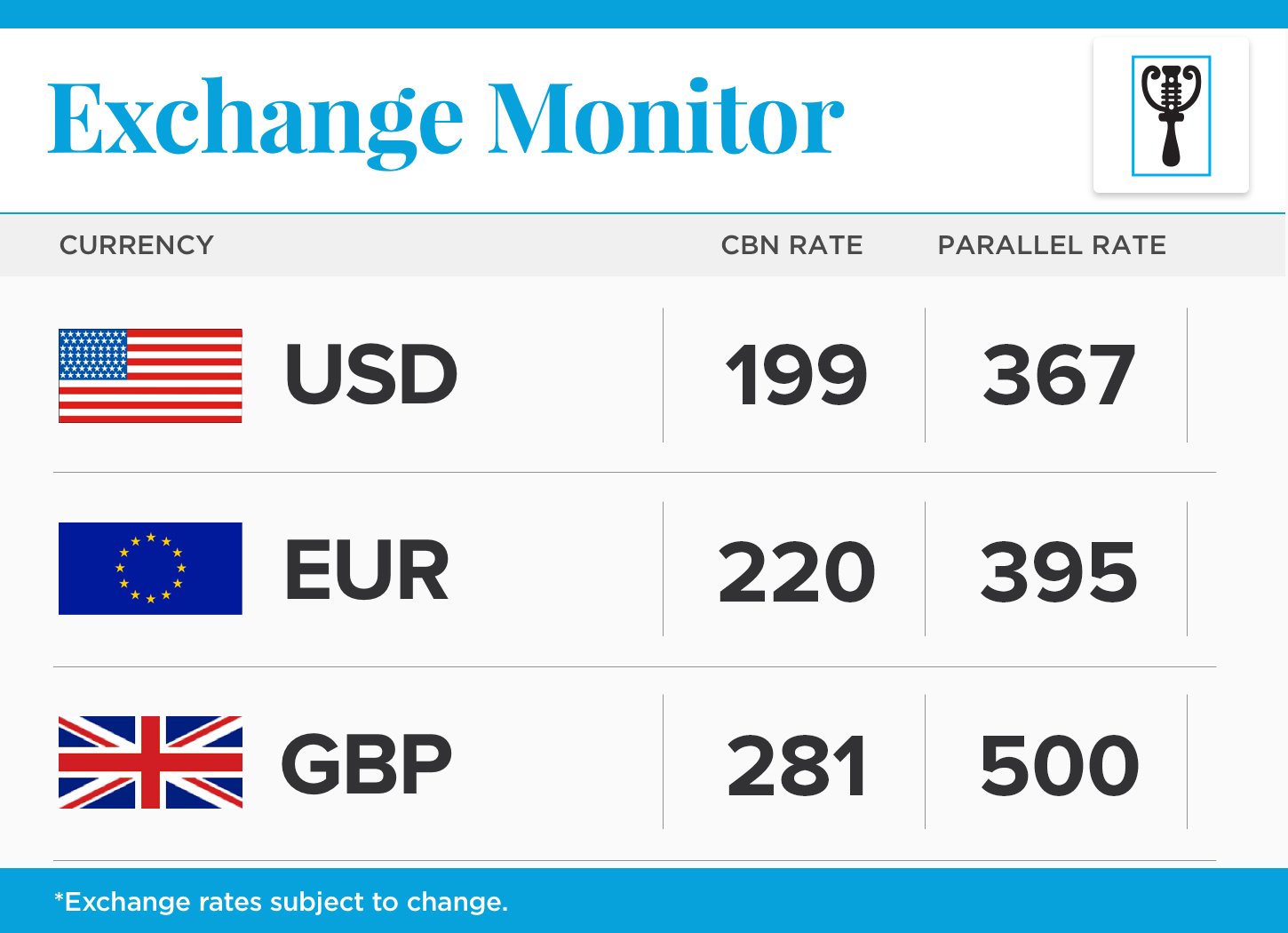 Dollar Exchange Rate Today 23 Feb 2016 Mojidelano Com Dollar Exchange Rate Today 23 Feb 2016