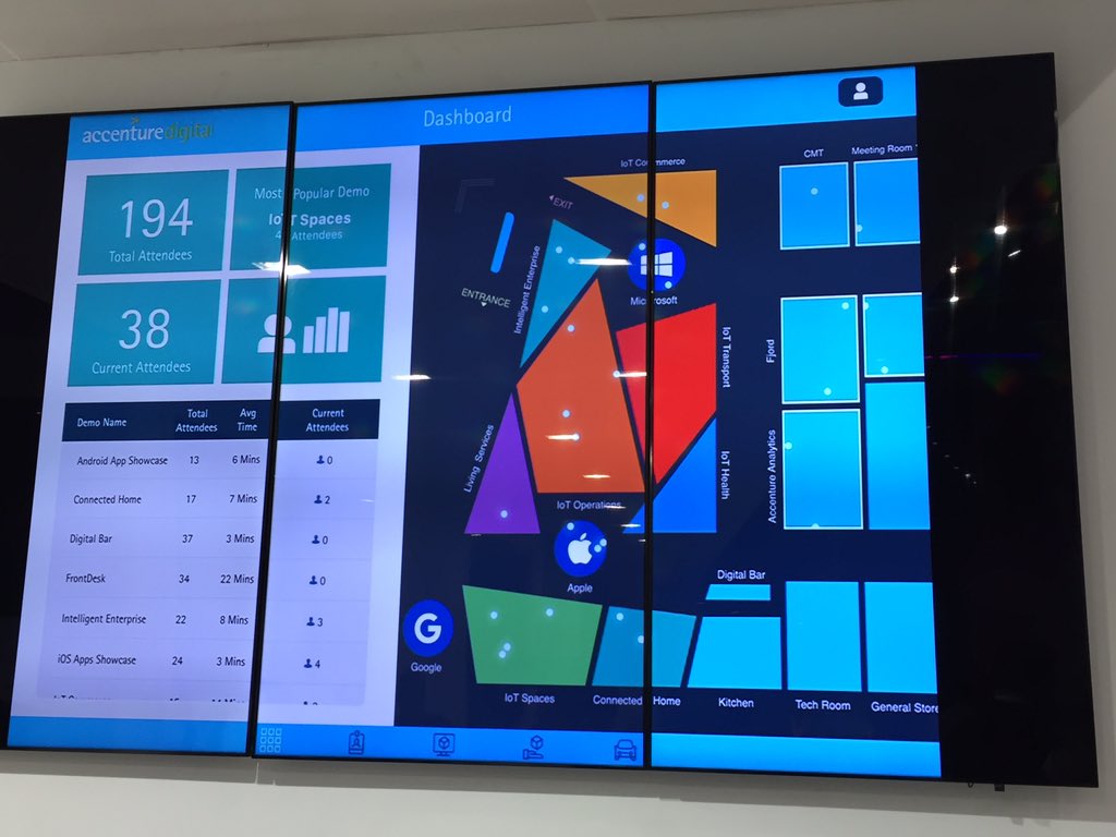 srinidath's tweet photo. @MobilityWise #MWC16  - Accenture Connected Conference App tracks our attendees https://t.co/cinAJ1h489