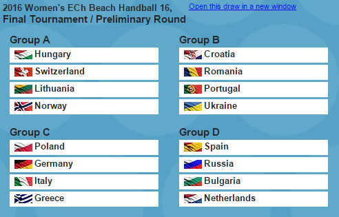 EHF_Activities's tweet photo. And the result of the Women's 16 Beach Handball European Championship draw. 8 to 10 July 2016 in Nazare, Portugal! https://t.co/2gZwk1UPvA