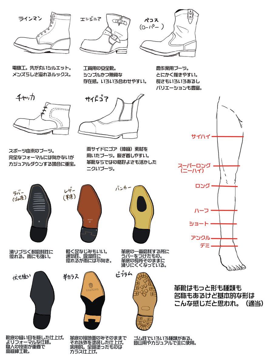 革靴好きな方必見 わかりやすいメンズの素敵な革靴まとめイラストに 眼福 素晴らしすぎる Togetter