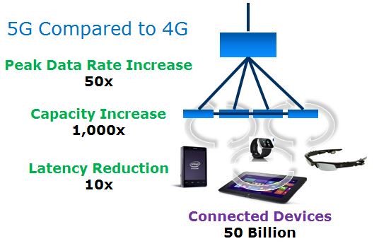 IntelBusiness tweet picture