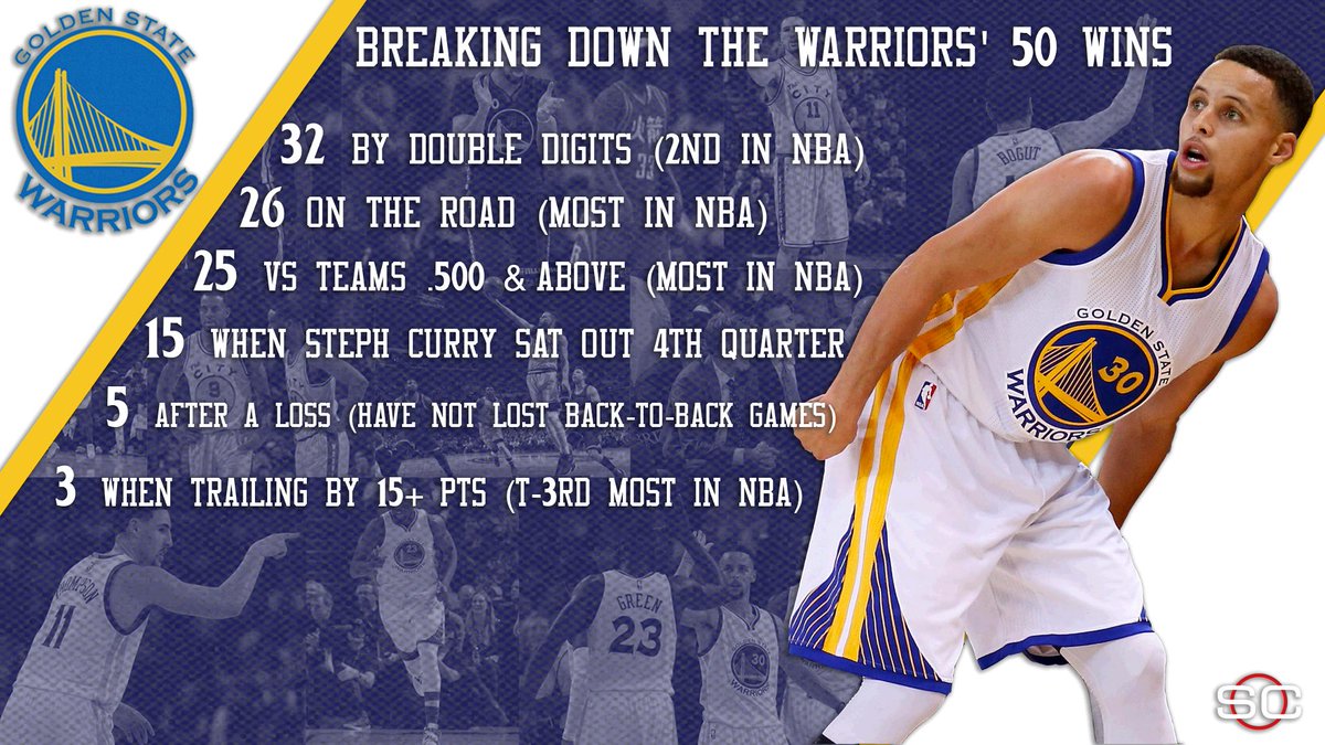 Golden State is the fastest team to 50 wins in NBA history. Take a closer look at its record-setting pace: