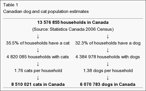 HouseCatRescue's tweet photo. #cat ownership facts
With nearly 100 million #cats in
North America, please support shelters
https://t.co/Mx1zEAG2g5 https://t.co/y9l5z6z5r2
