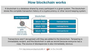 DesertBlockHack's tweet photo. Tomorrow Desert Blockchain Monthly Session,Live Coding Session #MultiChain #DNSChain 7-8:30PM @GPChandler https://t.co/9NgM8JiGRl