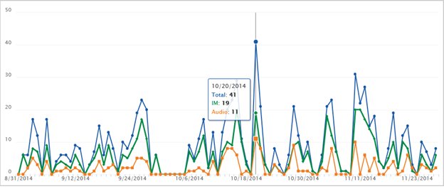 DevCentrics's tweet photo. DC Analytics – Business Analytics solution for Lync\SFB.
https://t.co/63wVTdaOTD https://t.co/b2e2NmaAnH