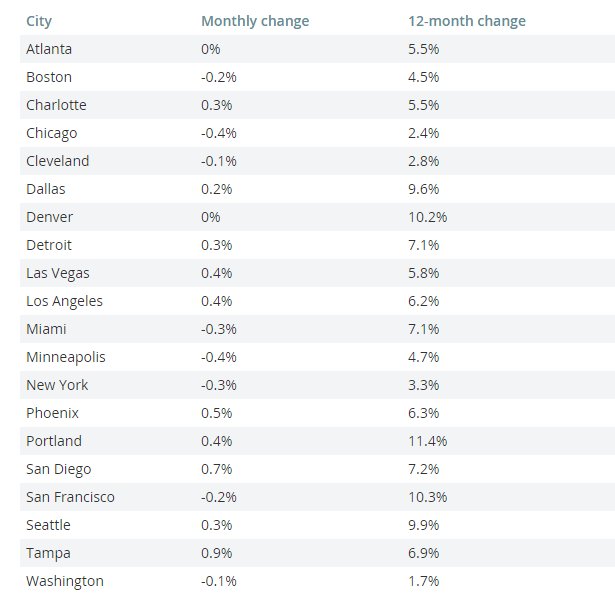 MarketWatch tweet picture