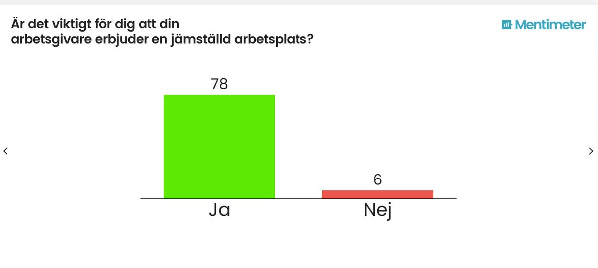 AllBrightSwe's tweet photo. Studenter på KTH visar tydligt vad som är viktigt på en arbetsplats! @jveckanKTH #jämställdhet https://t.co/QHPTIYI9Zb
