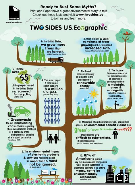 NETWORKdistrib's tweet image. Our friends at Olmstead-Kirk remind us why print and paper are a sustainable way to communicate.