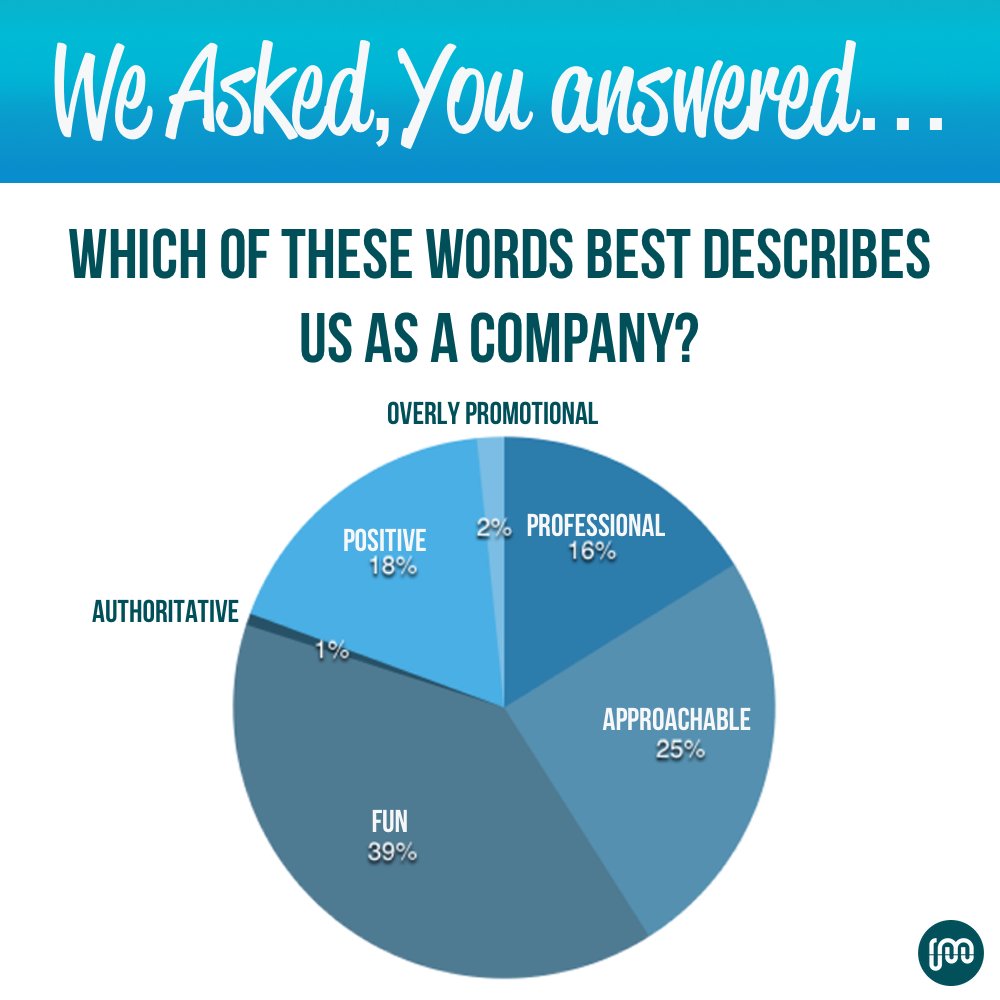 Promotional_UK's tweet photo. WE ASKED, YOU ANSWERED

We always enjoy getting #feedback from you lot. What does everyone think of these #results? https://t.co/TYAL7ibfmR