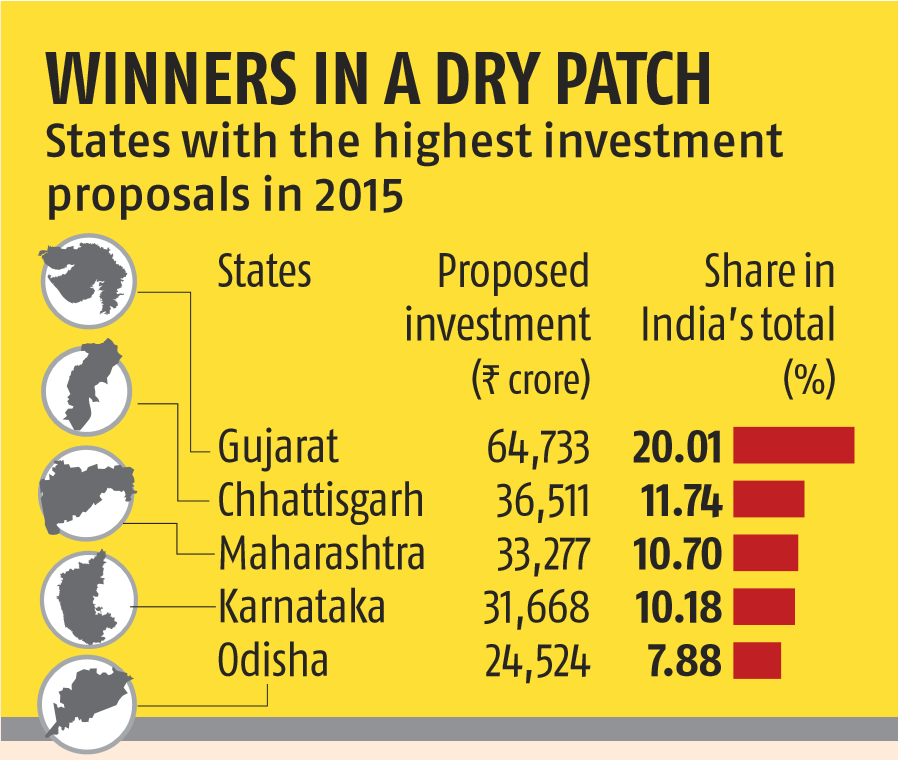 drramansingh's tweet photo. Invite investors from #India & across world for more investment in #Chhattisgarh.
#MakeInCG #InvestInCG #MakeInIndia https://t.co/zENp0NiLvF