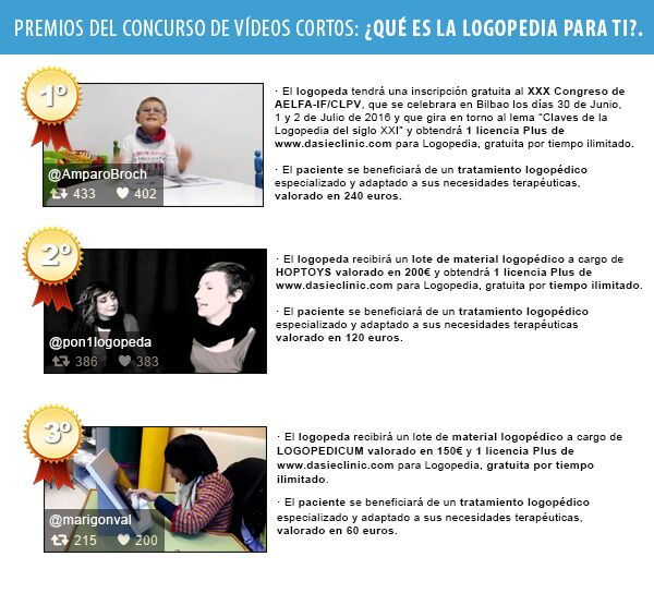 Enhorabuena a los premiados. Los vídeos son todos excelentes.