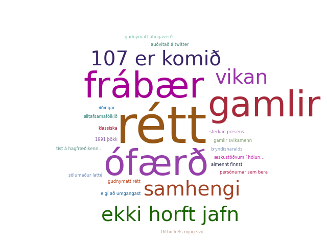 Ég fylgist með þér, <a href="/gislimarteinn/">Gísli Marteinn</a>