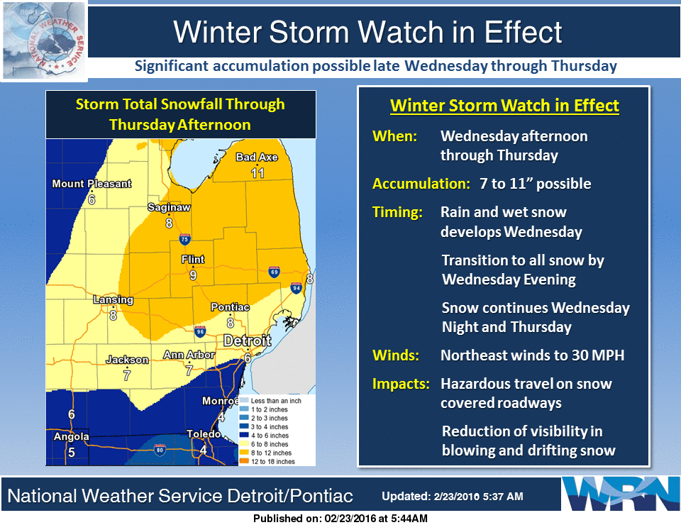 Winter Storm Watch remains in effect for Wed afternoon thru Thur. 7 to