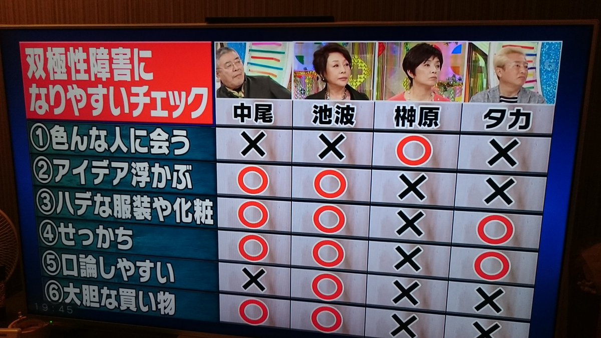 かず うつ病リハビリ中 双極性障害についてテレビで紹介されていました なりやすい人のチェックポイントだそうです T Co Mrewcouril