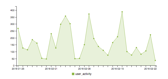 datazenit's tweet image. You can now share and embed charts with Datazenit. Live demo: datazenit.com/features/data-… #dataviz #mysql #postgresql