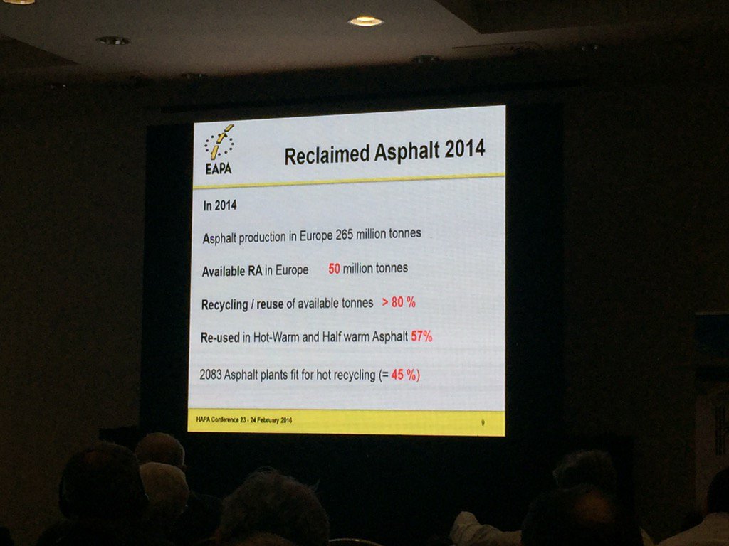 eapa_org's tweet photo. EAPA Secretary General Egbert #Beuving talking about #recycling of Asphalt at #HAPA2016 @CarstenKarcher @asphalteu https://t.co/LnBHfUpWoq
