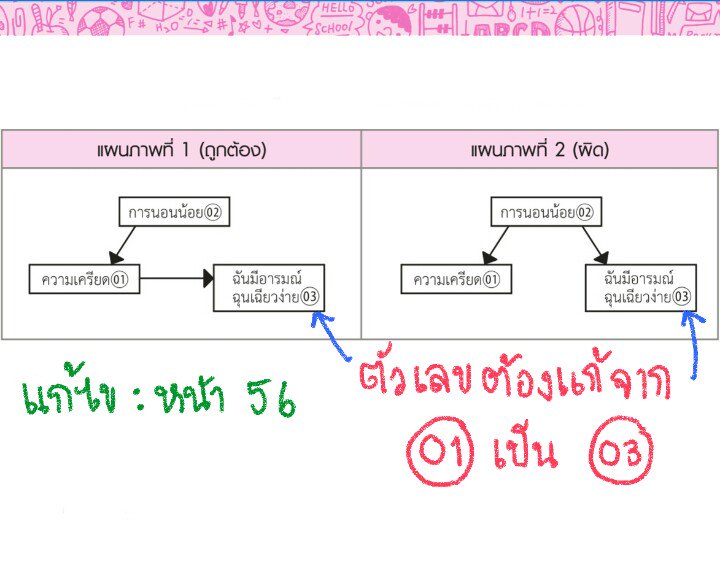 AjKLUI's tweet photo. ในหนังสือ GAT อ.ขลุ่ย
ฝากแก้จุดผิดตามนี้ด้วยนะครับ
#dek59 #dek60
#ฝากรีด้วยครับ https://t.co/v7pYz456N0