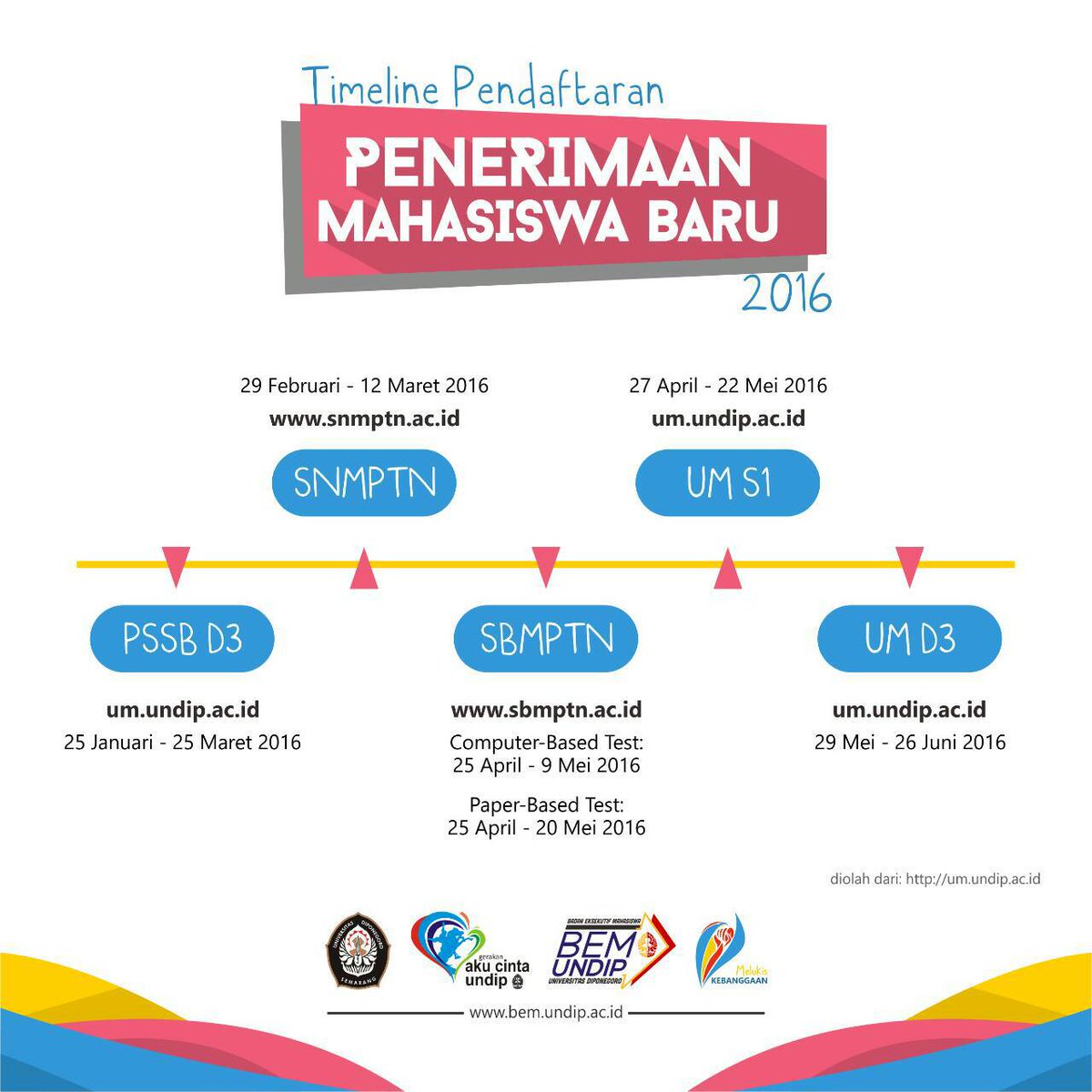 BEM UNDIP tweet media
