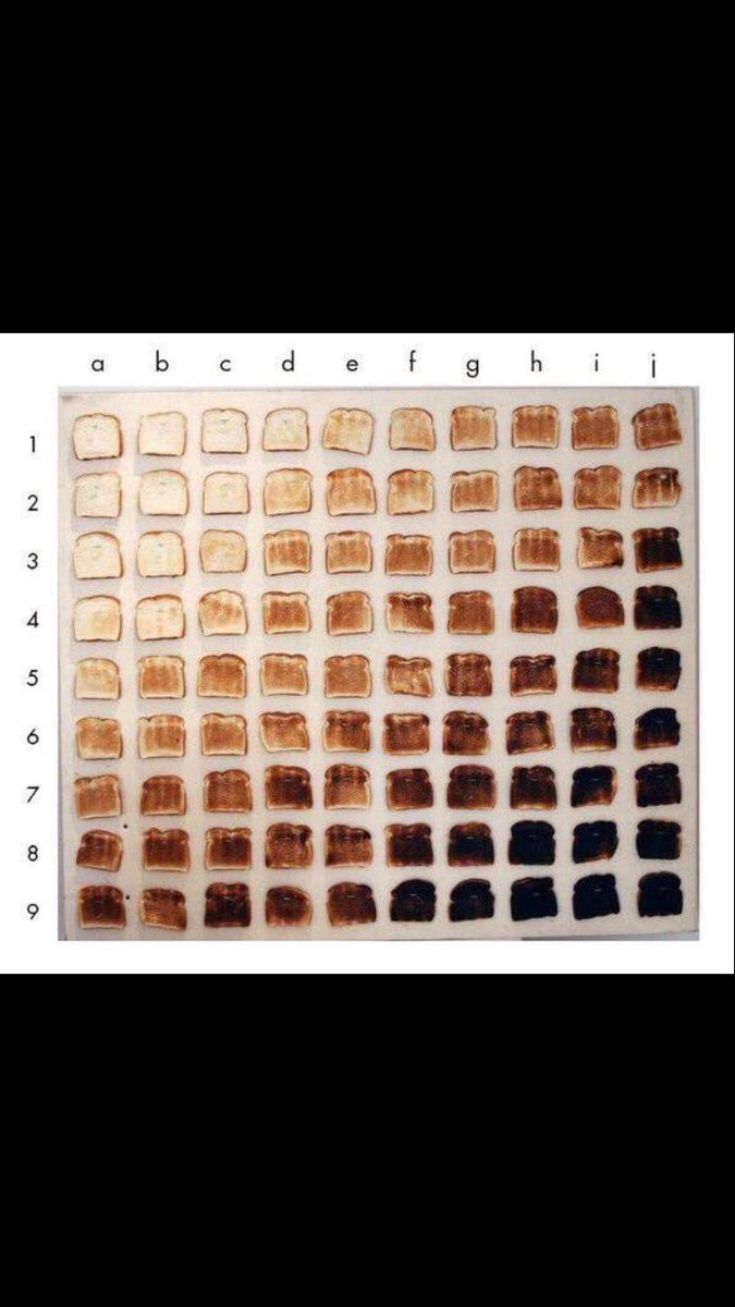 RateMyToast_'s tweet photo. Who Are You! #NationalToastDay https://t.co/ggxcItS8VM