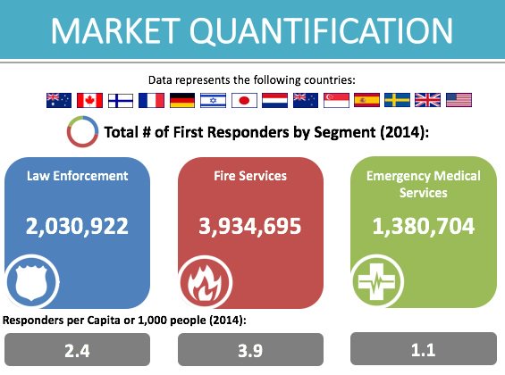 dhsscitech's tweet photo. The #IntlForum market analysis summarizes: #STTechTalk https://t.co/8LPwzs8pxH