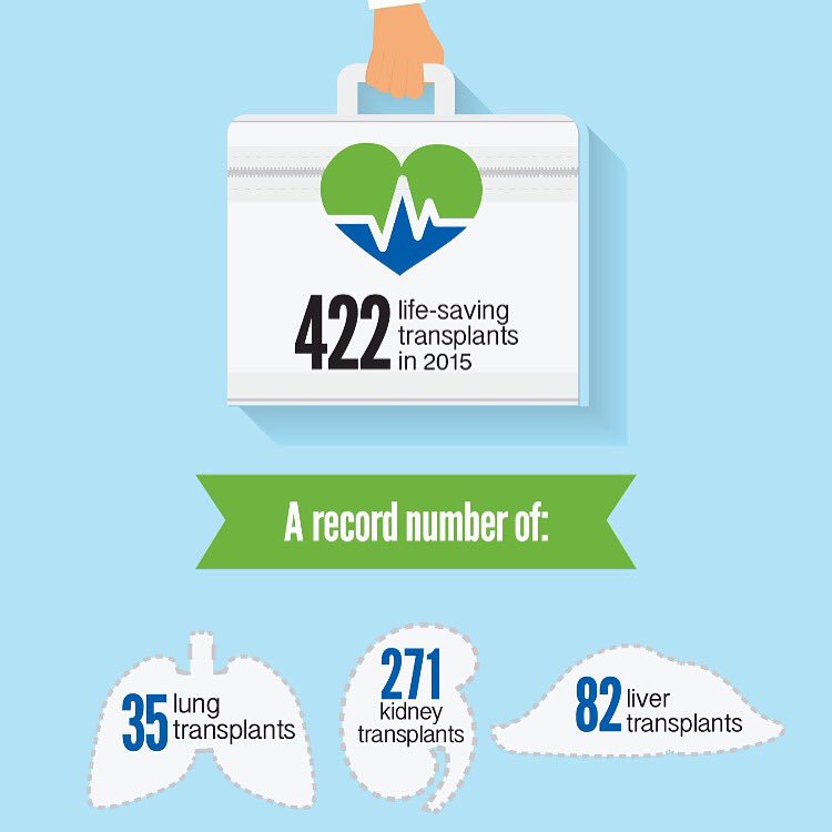 KidneyBCY's tweet photo. Pleased to hear the announcement that 4 @icbc centres will register organ donation decisions.   @toddstonebc #bcpoli https://t.co/fITaFMLp1X