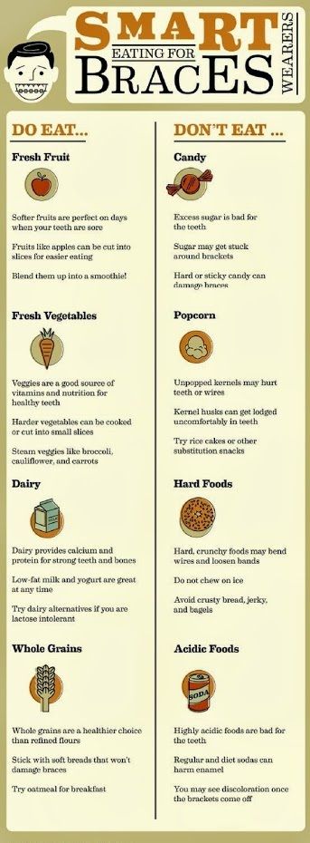 TheRanchOrtho's tweet photo. Great Infographic To Know What And What Not To Eat! https://t.co/Y4KREa4bmS