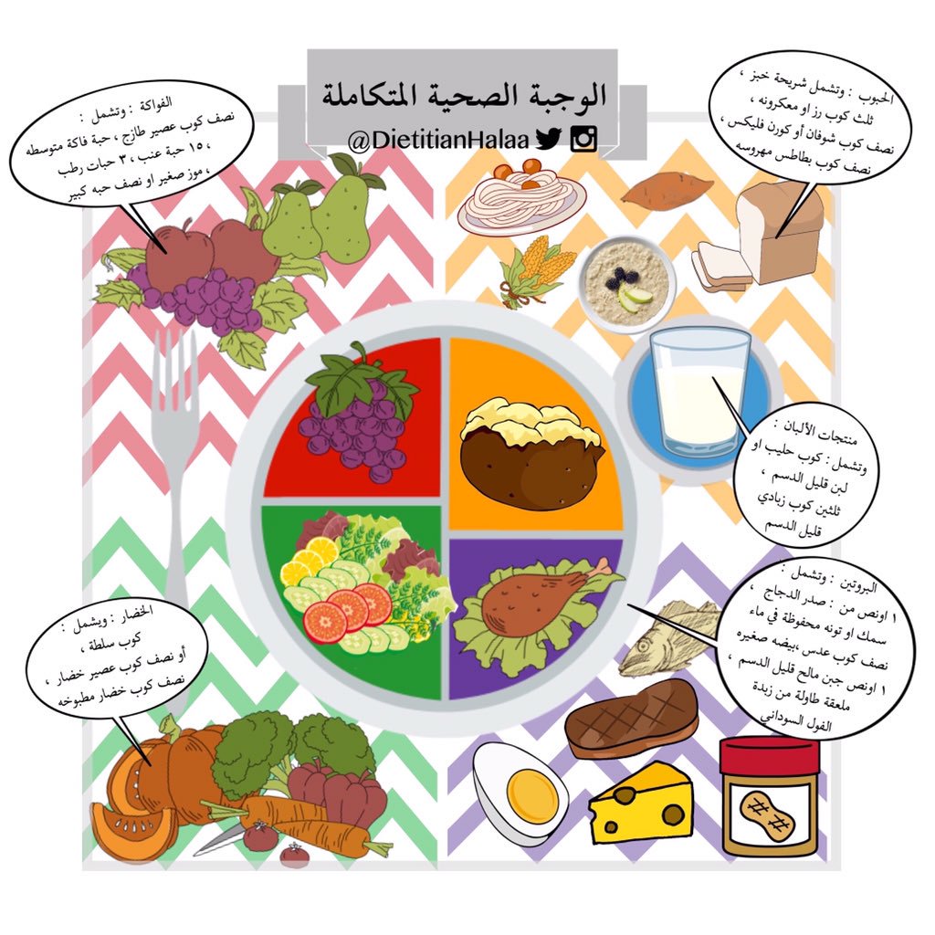 #عرب_دايت 
وجباتنا لابد تكون وجبه صحيه متكامله 
ويجب ان تحتوي على هذه العناصر 👇🏼
-