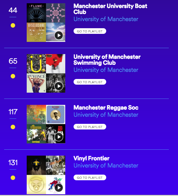 Spotify_UOM's tweet photo. Congratulations to all the teams currently entered! If you haven't already, get over to https://t.co/yb4vJhDmi9 https://t.co/VKqaN8ch9v