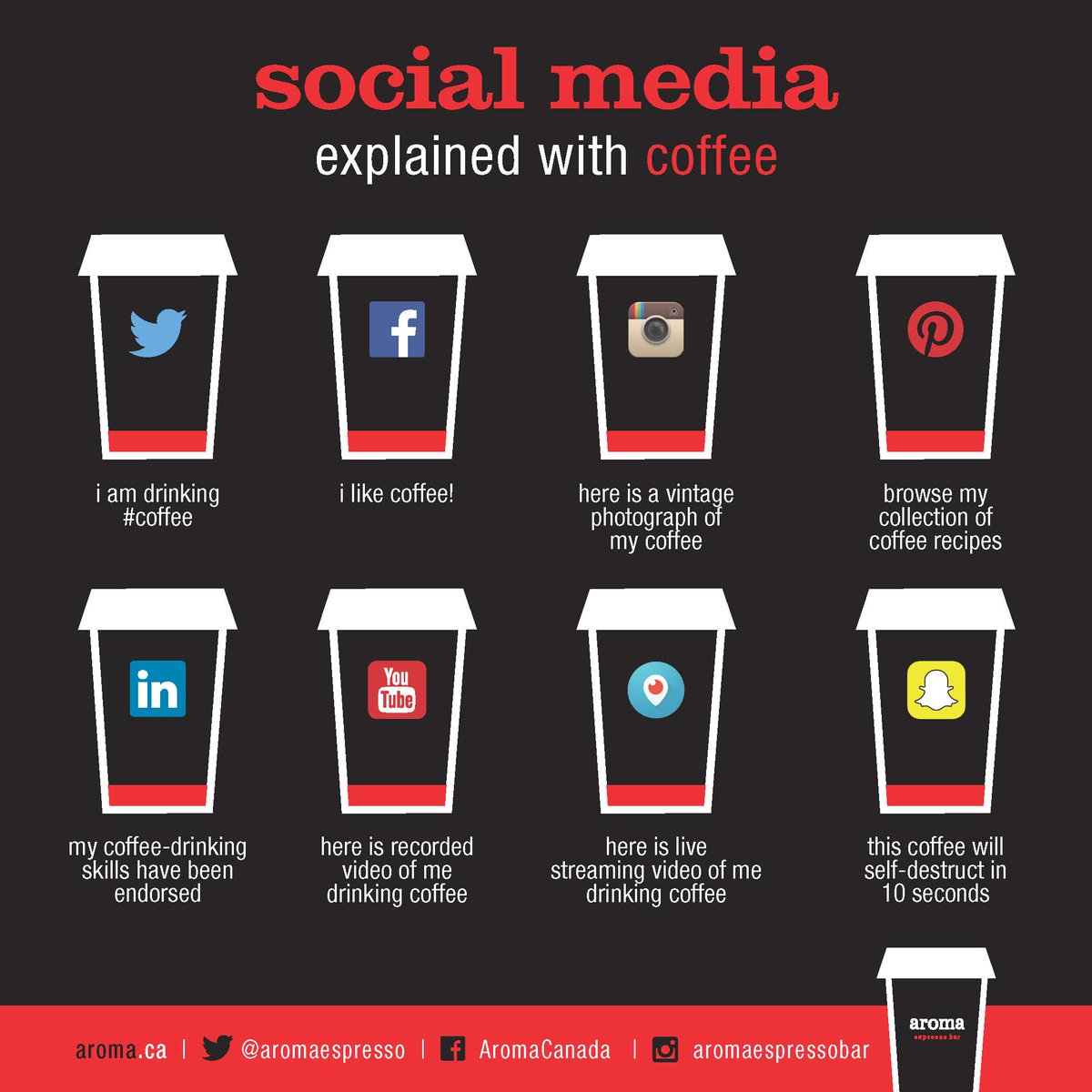 aromaespresso's tweet image. aroma espresso bar Presents: Social Media Explained With Coffee. #SMW16