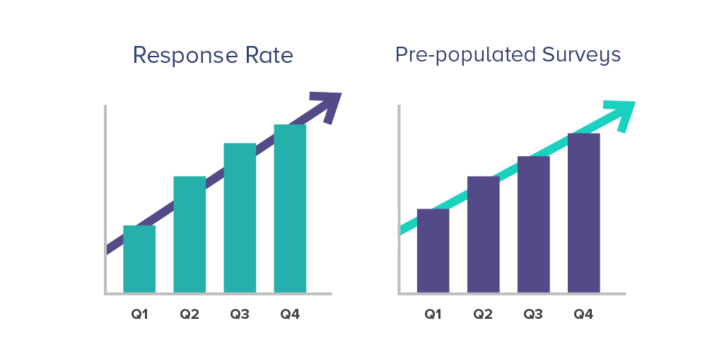 SiteSurvey tweet media