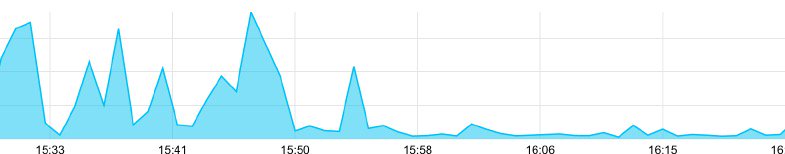 brgmn's tweet image. Die Doctrine2-“EXTRA_LAZY”-Annotation geht richtig ab :) doctrine-orm.readthedocs.org/projects/doctr… #doctrine2 #performance