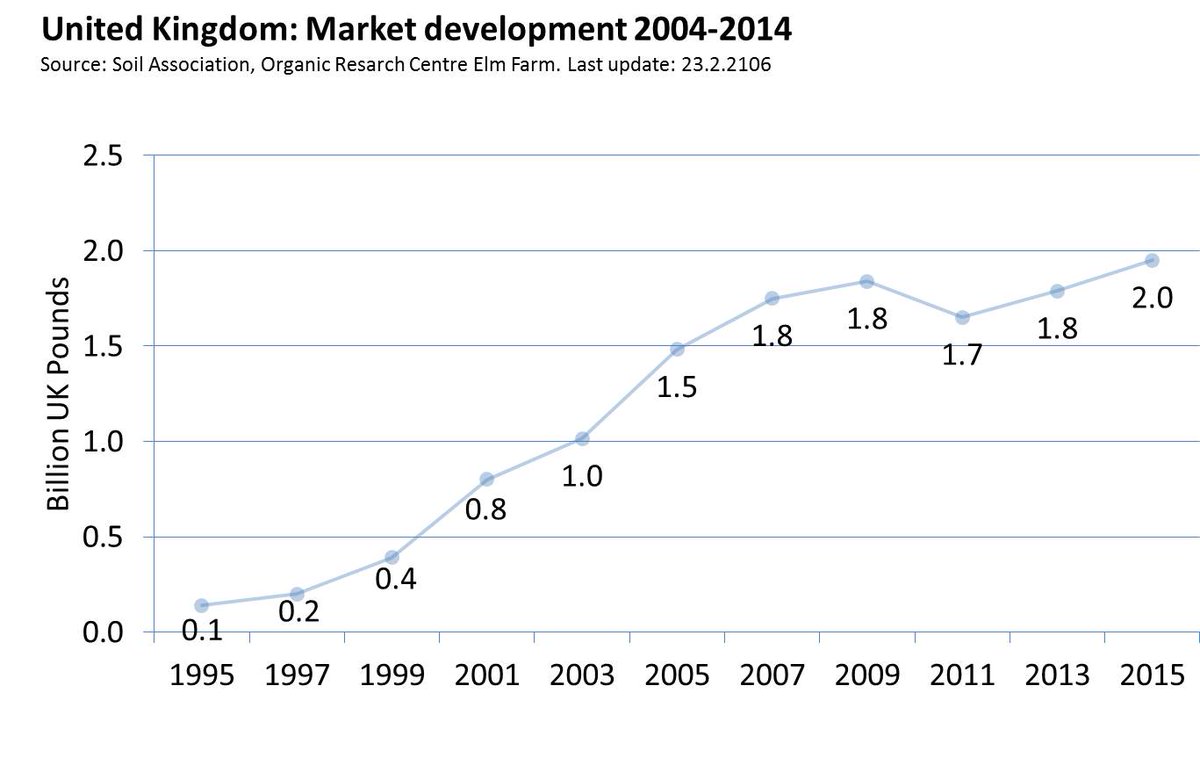 Organiceurope Hashtag On Twitter
