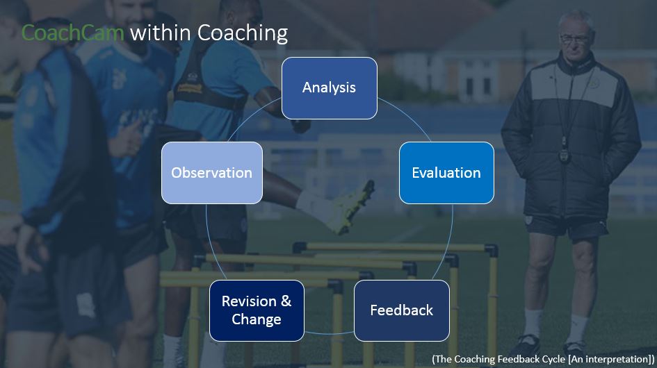 c_campbell18's tweet image. Great day discussing @sts_coachcam @ @LCFC with Ryan &amp;amp; Paul! Looking forward to #tacticalinsight conference tomorrow