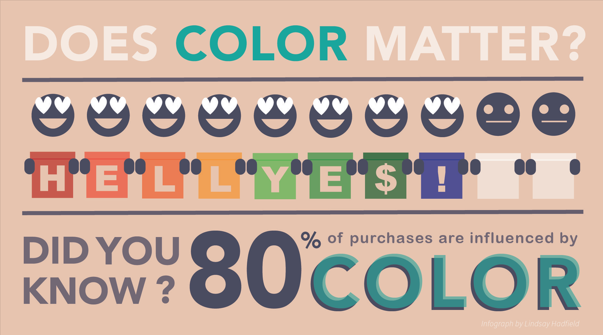 Lindsay_Creates's tweet photo. Mini #infographic I made about #Color What do you think? #PsychologyOfColor #GoodDesignSells #Adobe #Illustrator https://t.co/7uSPCexyYh