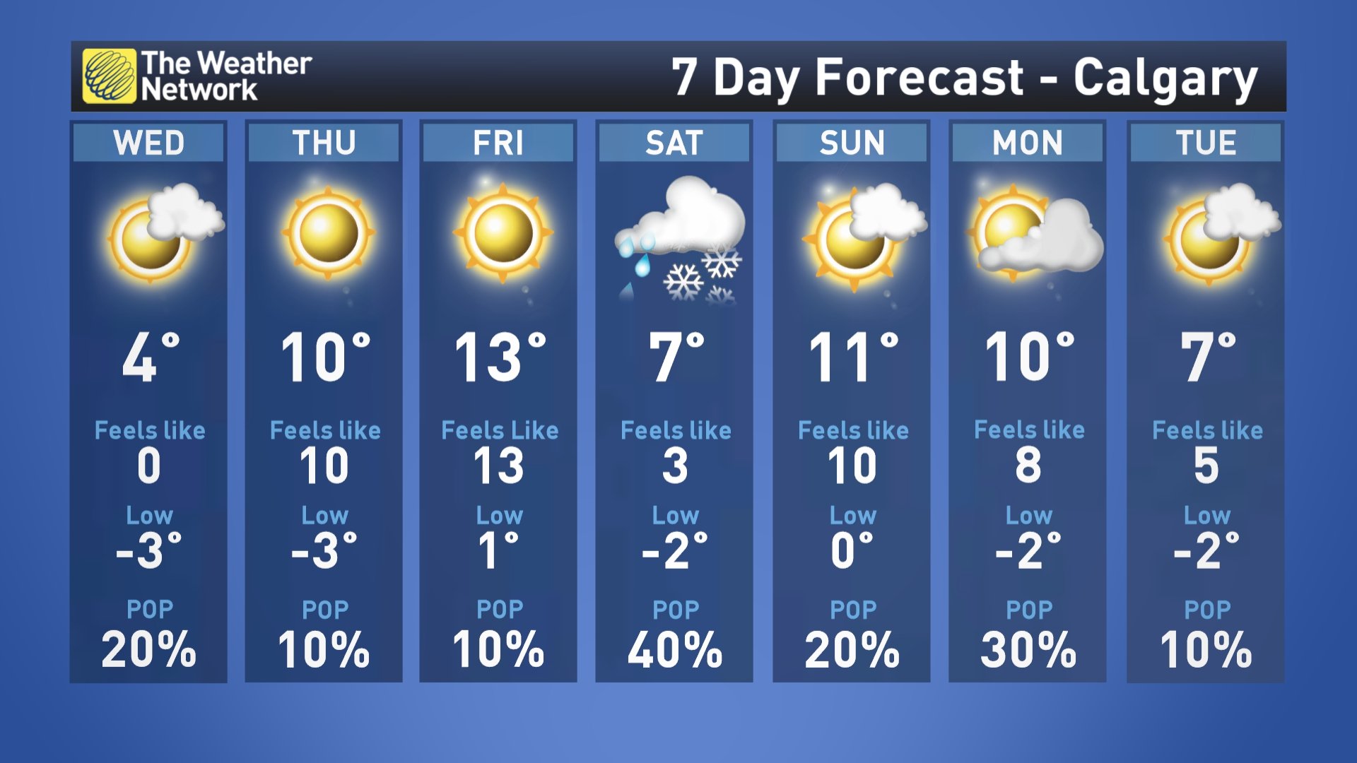 The Weather Network on X