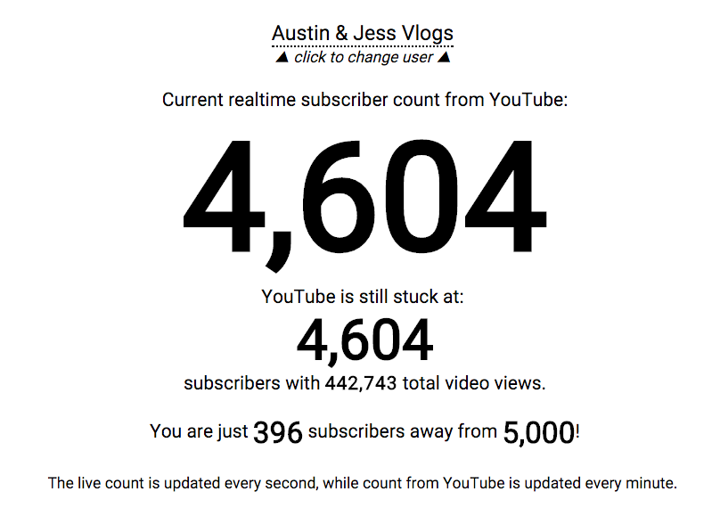 AustinSpomer's tweet photo. We are less than 400 friends away from 5000?!? WHAT! #AJto5K #Vloggers https://t.co/pSzbKQuGwa