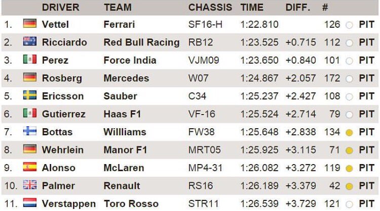 Barcelona Test 1, Day 2- Final time sheet