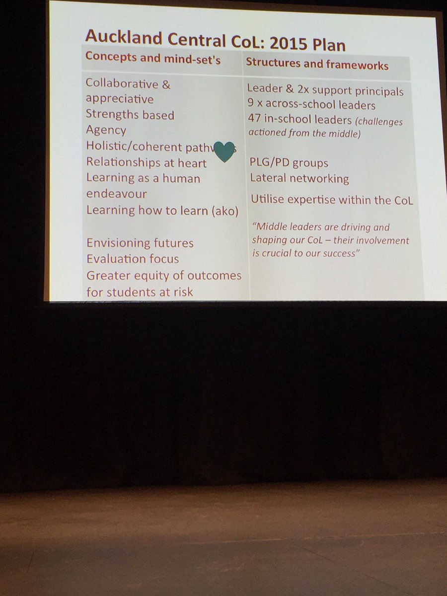 newmarketschool's tweet image. #accos1 what do web slur - whanaungatanga relationships at the heart of our CoL/CoS