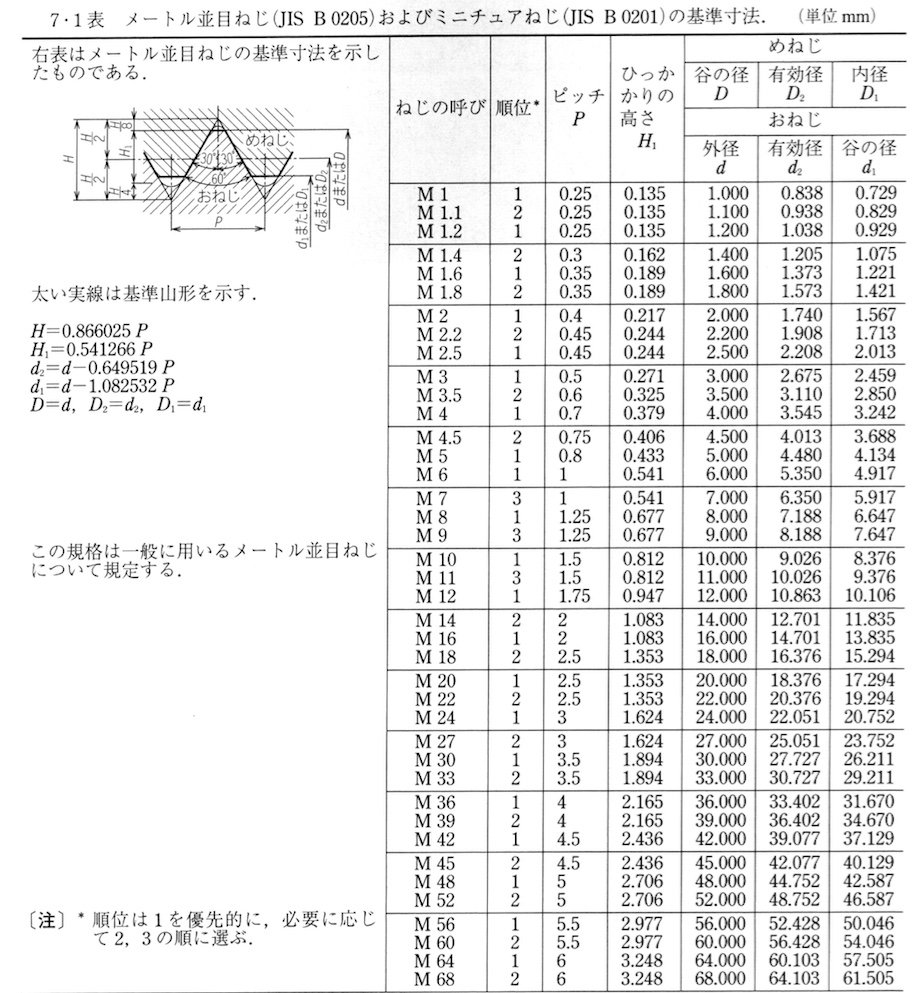 メートル 並 目 ねじ と は