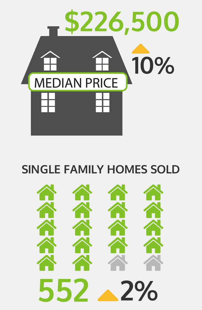 State-Wide MLS tweet media