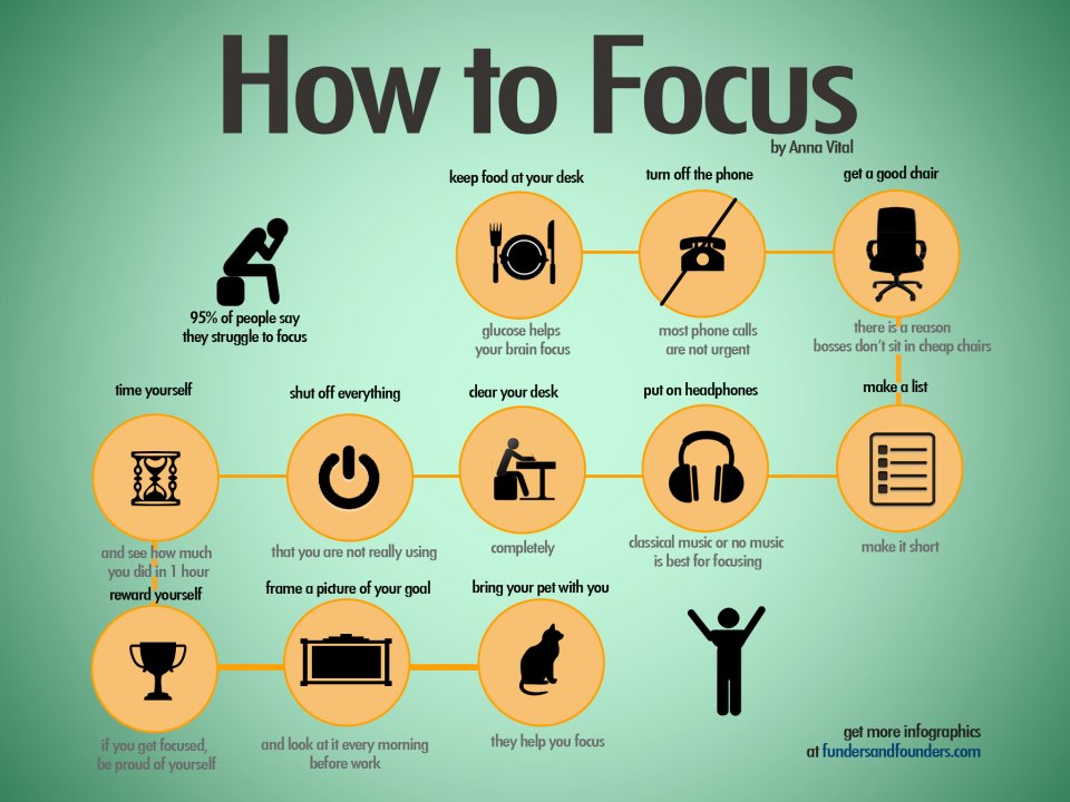 RimonAU's tweet photo. Over 95% of people say they struggle to #focus! So here's a few tips to keep you focused! #startup #entrepreneurship https://t.co/qDjGfA8fWa