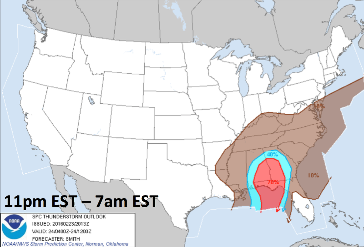 Nighttime severe weather likely across the south. Make sure you have a way to get warnings while you sleep!
