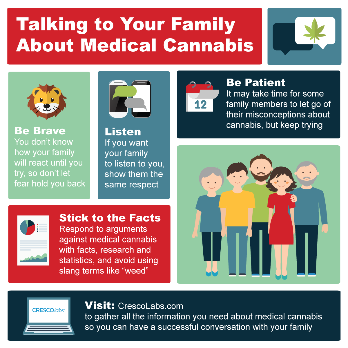 crescolabs's tweet photo. Afraid to talk to your family about medical cannabis? Share these tips to get the conversation started! https://t.co/SkhtkrGGTO