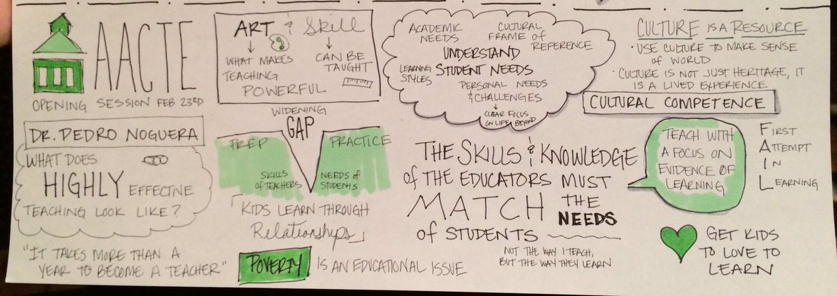 bethanyvsmith's tweet image. My #sketchnotes from @PedroANoguera presentation at #AACTE16