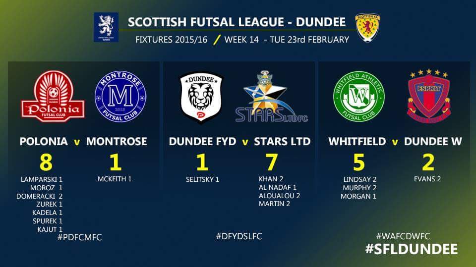 ScottishFutsal's tweet photo. @SFL_Dundee 

Tuesday 23/02/2016

league results &amp; table 

@ScotAmFA https://t.co/xFptMWsEJv