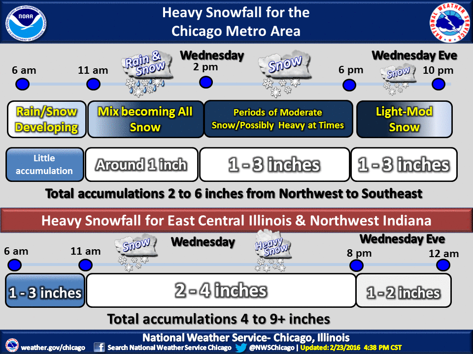 NWSChicago's tweet photo. Timeline for the Winter Storm for the Chicago Metro area and for East Central Illinois &amp; Northwest Indiana. https://t.co/rri9ZtPo3r